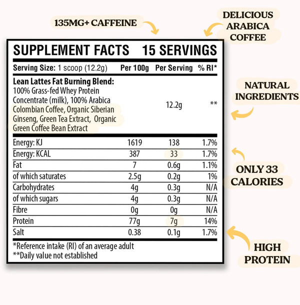 High-Protein  | Fat Burning Coffee